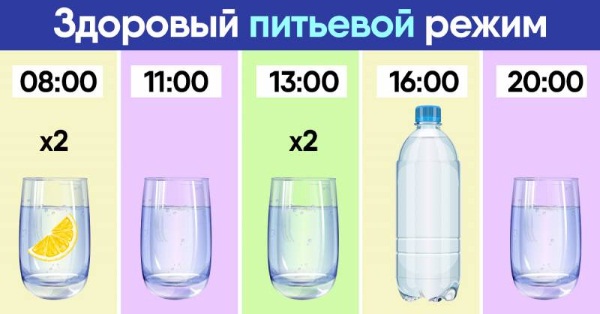 Опух язычок в горле. Что делать после рвоты, ангины, удаления миндалин, алкоголя, причины