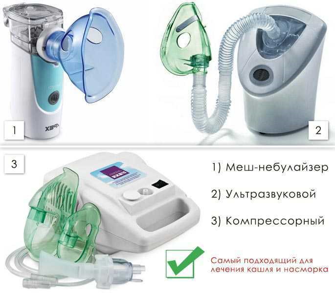 Препараты для ингаляции при бронхите Небулайзером
