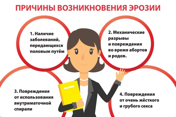 Применение мази Вишневского в гинекологии. От чего помогает, для чего при беременности, как действует, противопоказания