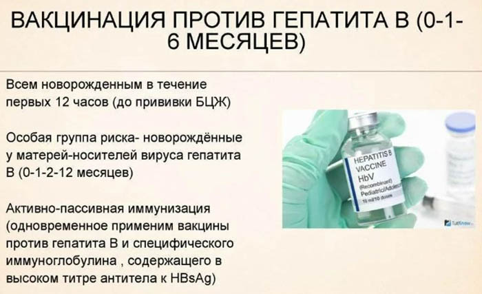 Прививка от гепатита новорожденным. Когда делают, побочные эффекты