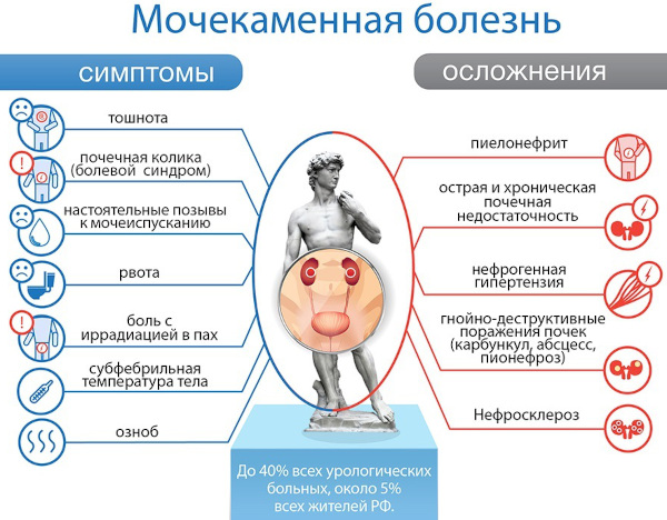 Пробенецид. Инструкция по применению, цена, отзывы