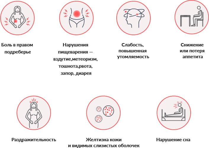 Проблемы с желчным пузырем. Симптомы у взрослых, детей, лечение, диета