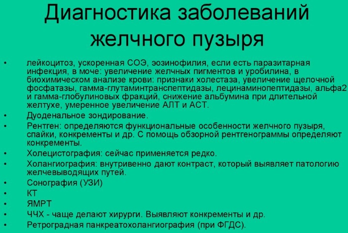 Проблемы с желчным пузырем. Симптомы у взрослых, детей, лечение, диета