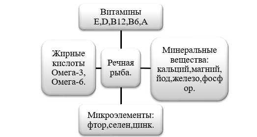 Продукты, понижающие давление у человека. Список для нормализации артериального давления при гипертонии, влияние правильного питания, какие продукты нельзя