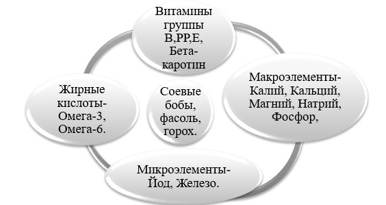 Продукты, понижающие давление у человека. Список для нормализации артериального давления при гипертонии, влияние правильного питания, какие продукты нельзя