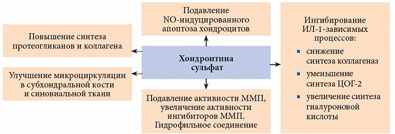 Артро-Актив (Artro-Activ) таблетки. Цена, инструкция, состав, аналоги