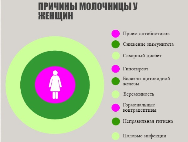 Противогрибковые таблетки при молочнице, кандидозе. Список, цены, применение