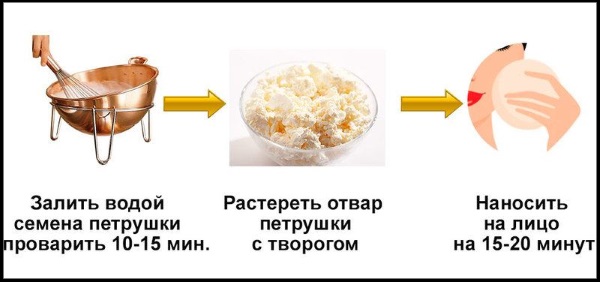Противоотечные препараты для лица. Мази, маски, профессиональные средства, травы