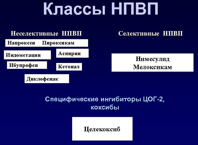 Противовоспалительные таблетки для зубов, десен взрослым, детям. Названия