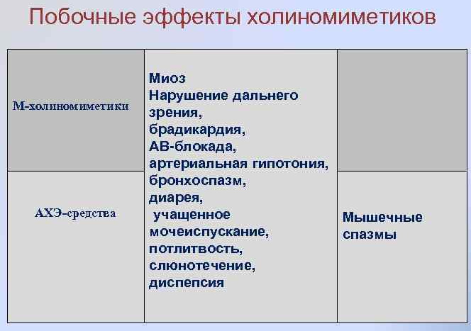 Прозерин уколы. Инструкция, показания к применению, цена