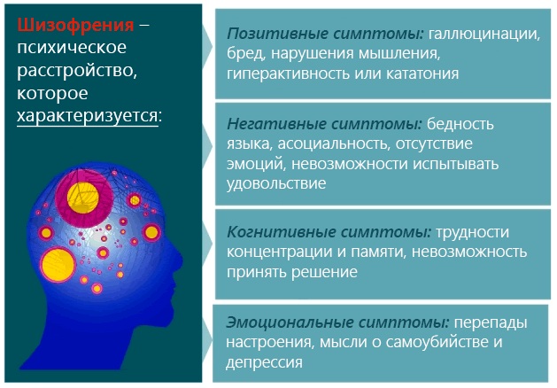 Психическое расстройство. Признаки, симптомы, лечение
