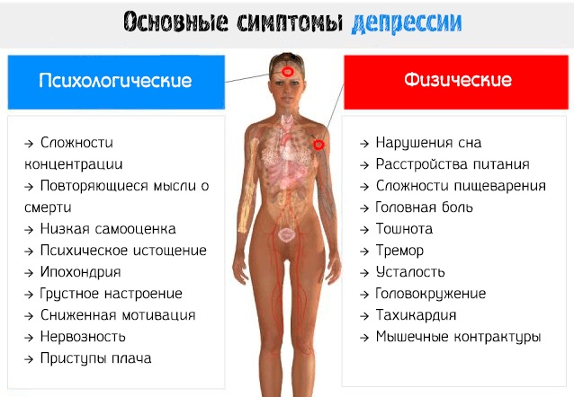 Синдром Мюнхгаузена делегированный. Что это такое, лечение, психиатрия