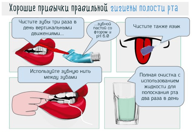 Гигиеническая чистка зубов профессиональная. Отзывы, цены