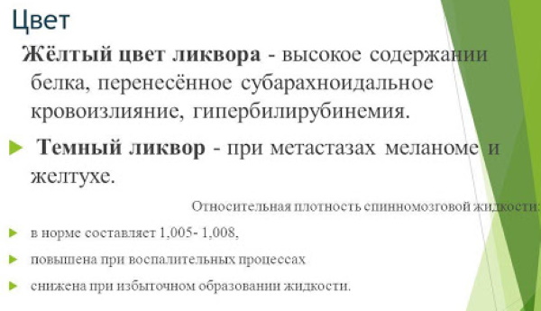 Реакция Панди в ликворе положительная, в норме, отрицательная. Что это значит