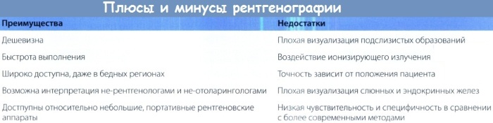 Рентгенография ОГК. Что это такое в 2-х проекциях, прямой проекции, подготовка, расшифровка, цена