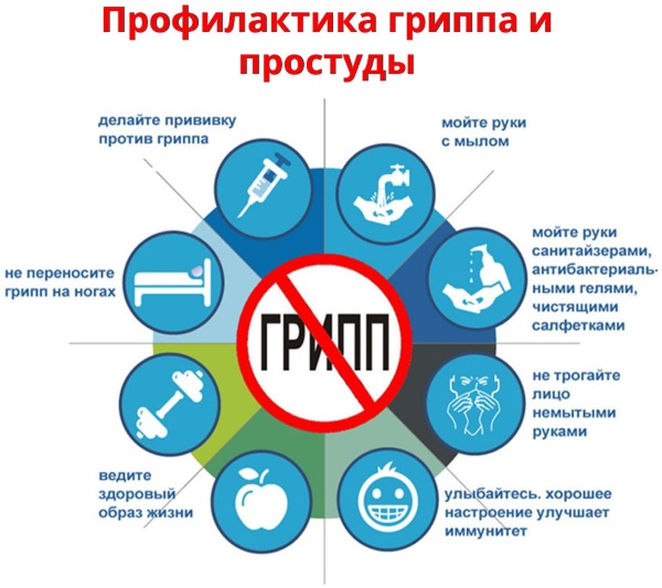 Респираторные заболевания. Что это такое у детей, взрослых, список, профилактика, принципы оздоровления