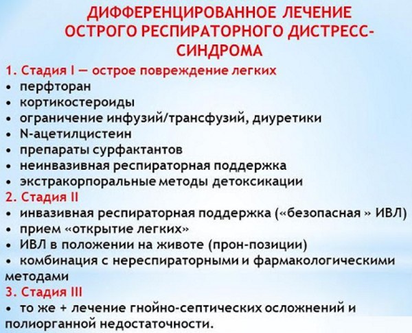 Респираторный дистресс-синдром (РДС) у взрослых, новорожденных, этиология, патогенез, клинические рекомендации