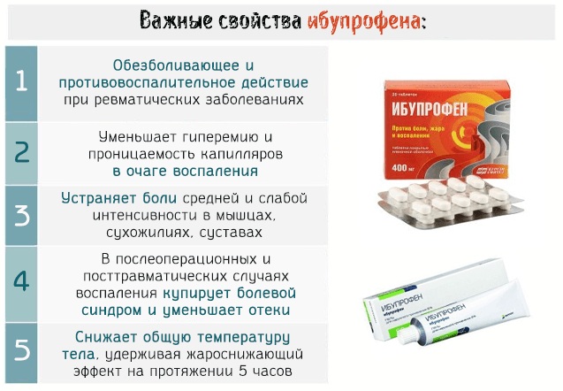 Жаропонижающие свечи для детей от 1 года при температуре
