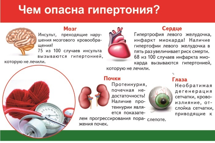 С-реактивный белок. Что это такое, норма по возрасту. Что значит повышен, отрицательный, положительный, ультрачувствительный