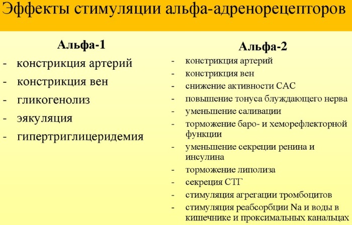 Нафтизин (Naphthyzin) капли для глаз. Инструкция по применению, цена
