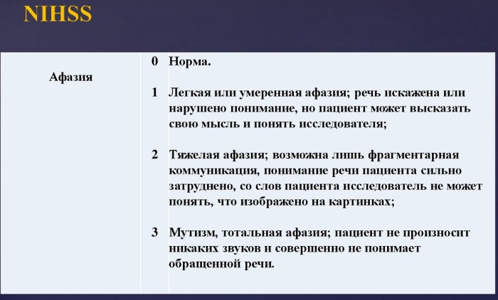 Шкала NIHSS при инсульте. Таблица 5-10 баллов, интерпретация результатов