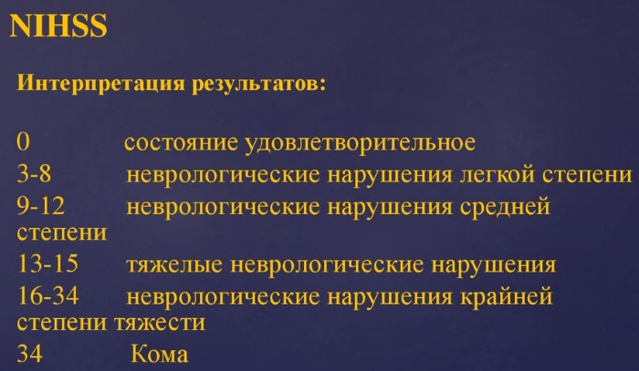 Шкала NIHSS при инсульте. Таблица 5-10 баллов, интерпретация результатов