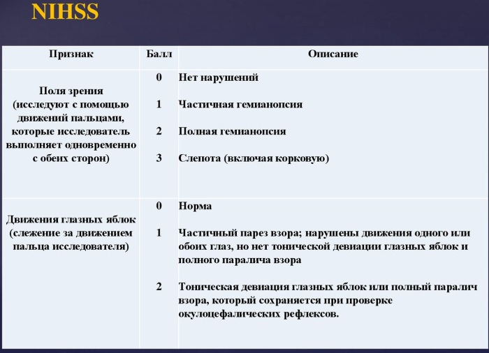 Шкала NIHSS при инсульте. Таблица 5-10 баллов, интерпретация результатов