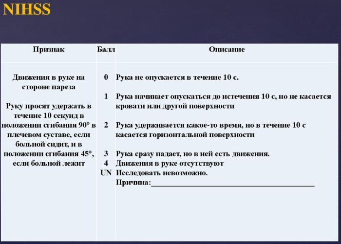 Шкала NIHSS при инсульте. Таблица 5-10 баллов, интерпретация результатов