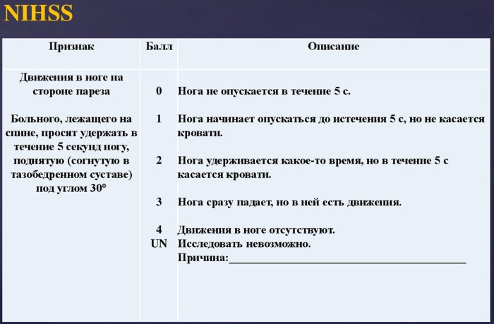 Шкала NIHSS при инсульте. Таблица 5-10 баллов, интерпретация результатов