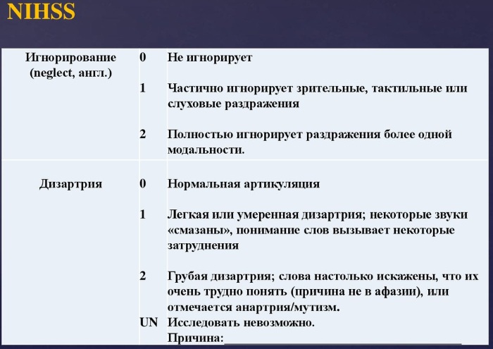 Шкала NIHSS при инсульте. Таблица 5-10 баллов, интерпретация результатов