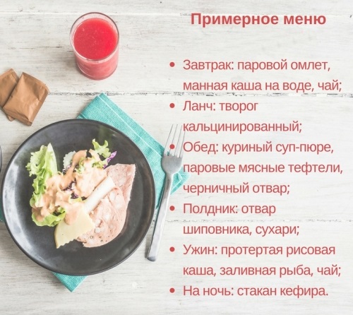 Сигмовидная кишка. Где находится и как болит, симптомы, заболевания, лечение и операция по удалению
