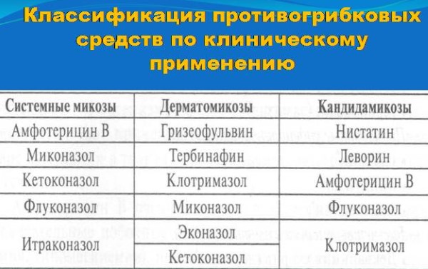Синафлана мазь. Инструкция по применению, показания, от чего помогает, применяется, цена, аналоги