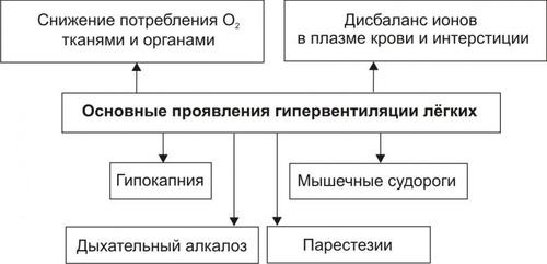 Синдромы при бронхиальной астме: ведущие основные, клинические у детей. Список