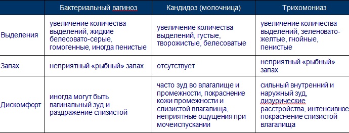 Слизь в мазке на флору у женщин, мужчин, ребенка. Что это такое, что показывает, норма
