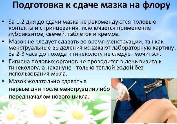 Слизь в мазке на флору у женщин, мужчин, ребенка. Что это такое, что показывает, норма