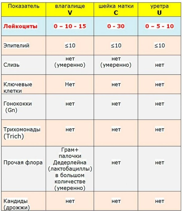 Слизь в мазке на флору у женщин, мужчин, ребенка. Что это такое, что показывает, норма