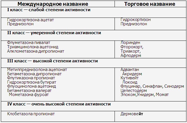 Соленая слюна во рту. Причины у женщин, мужчин, новорожденного, лечение