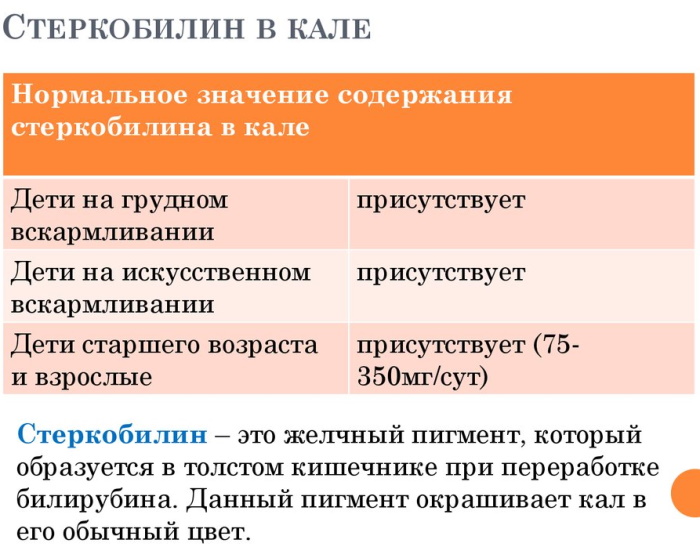 Стеркобилин в кале положительный. Что это значит, реакция