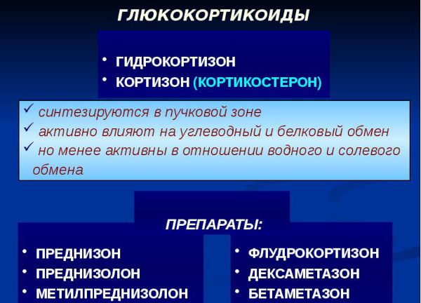 Стероидные препараты для лечения. Что это такое, список