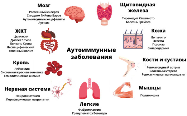 Стероидные препараты для лечения. Что это такое, список