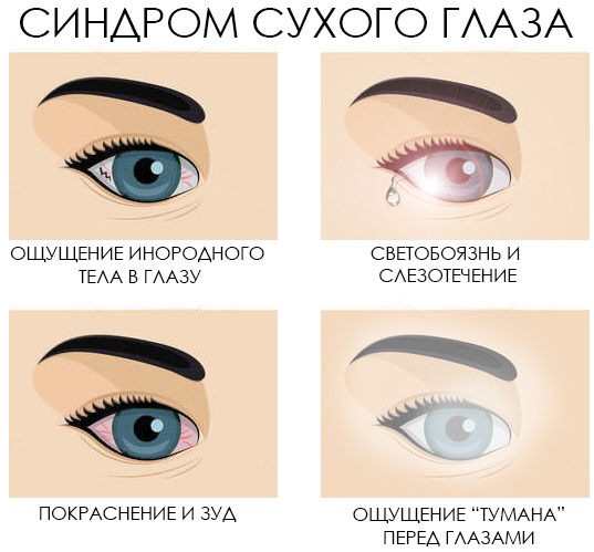 Систейн Ультра (Systane Ultra) глазные капли. Цена, инструкция, аналоги