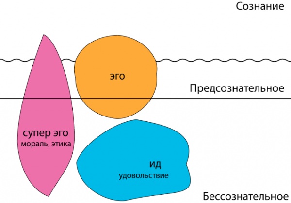 Личность в психологии. Что это такое, развитие, типы по Асмолову, Аверину, Ковалеву, Слотиной