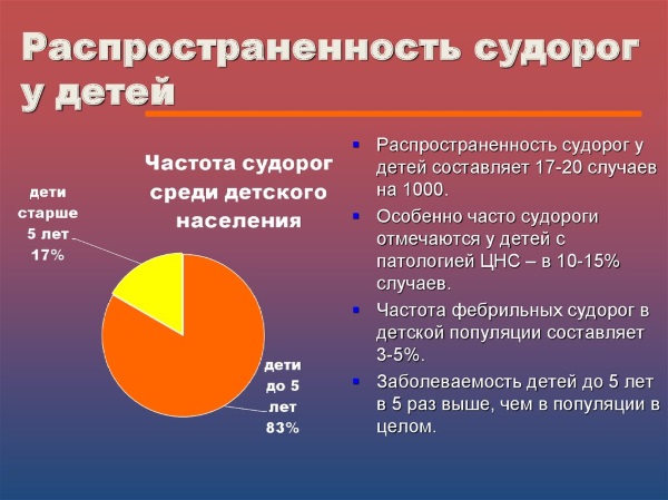 Судороги у детей при температуре. Причины, первая помощь, последствия спазмофилии, фебрильные