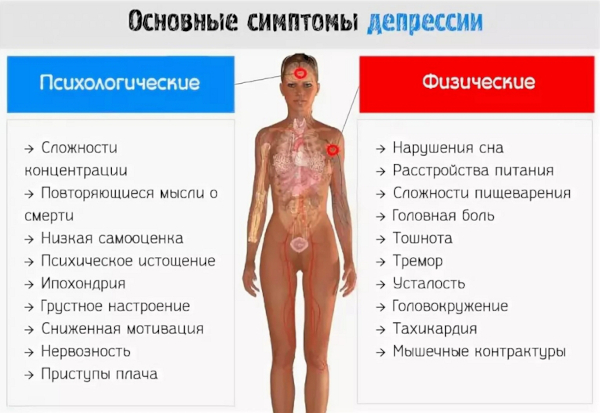 Сульпирид 50-100-200 мг. Инструкция по применению, цена, отзывы