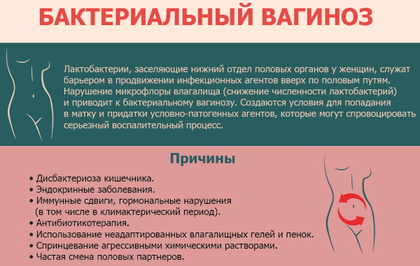 Свечи при бактериальном вагинозе. Лечение при беременности