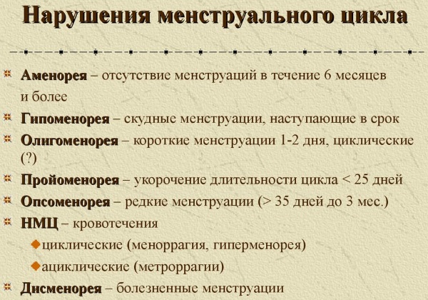 Таблетки для вызывания месячных при задержке, беременности. Названия без рецептов, цены, как принимать