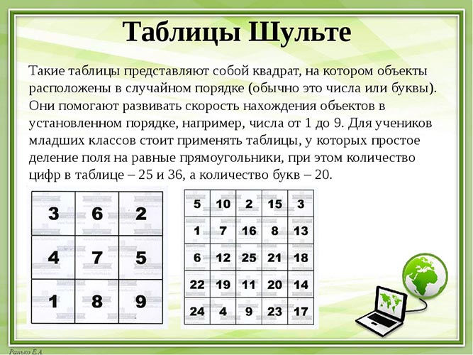 Таблица Шульте. Как пользоваться онлайн, методика тренажера скорочтения