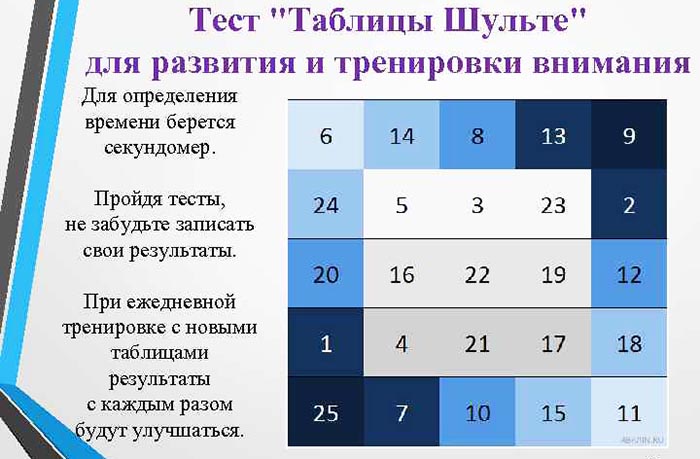 Таблица Шульте. Как пользоваться онлайн, методика тренажера скорочтения