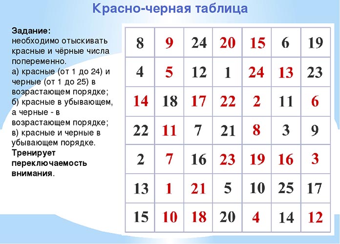 Таблица Шульте. Как пользоваться онлайн, методика тренажера скорочтения