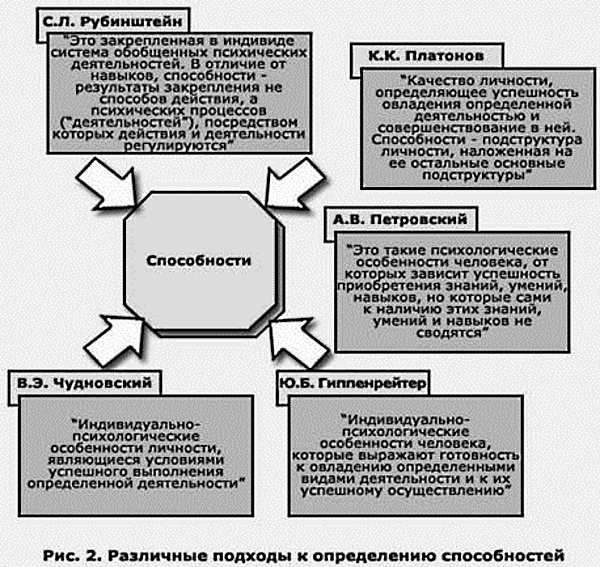 Талант в психологии. Что это, определение с автором, одаренность, гениальность